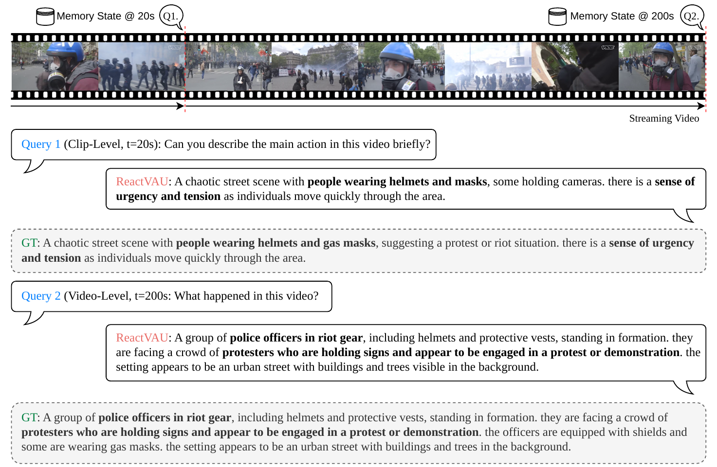 Qualitative example of causal streaming video anomaly understanding