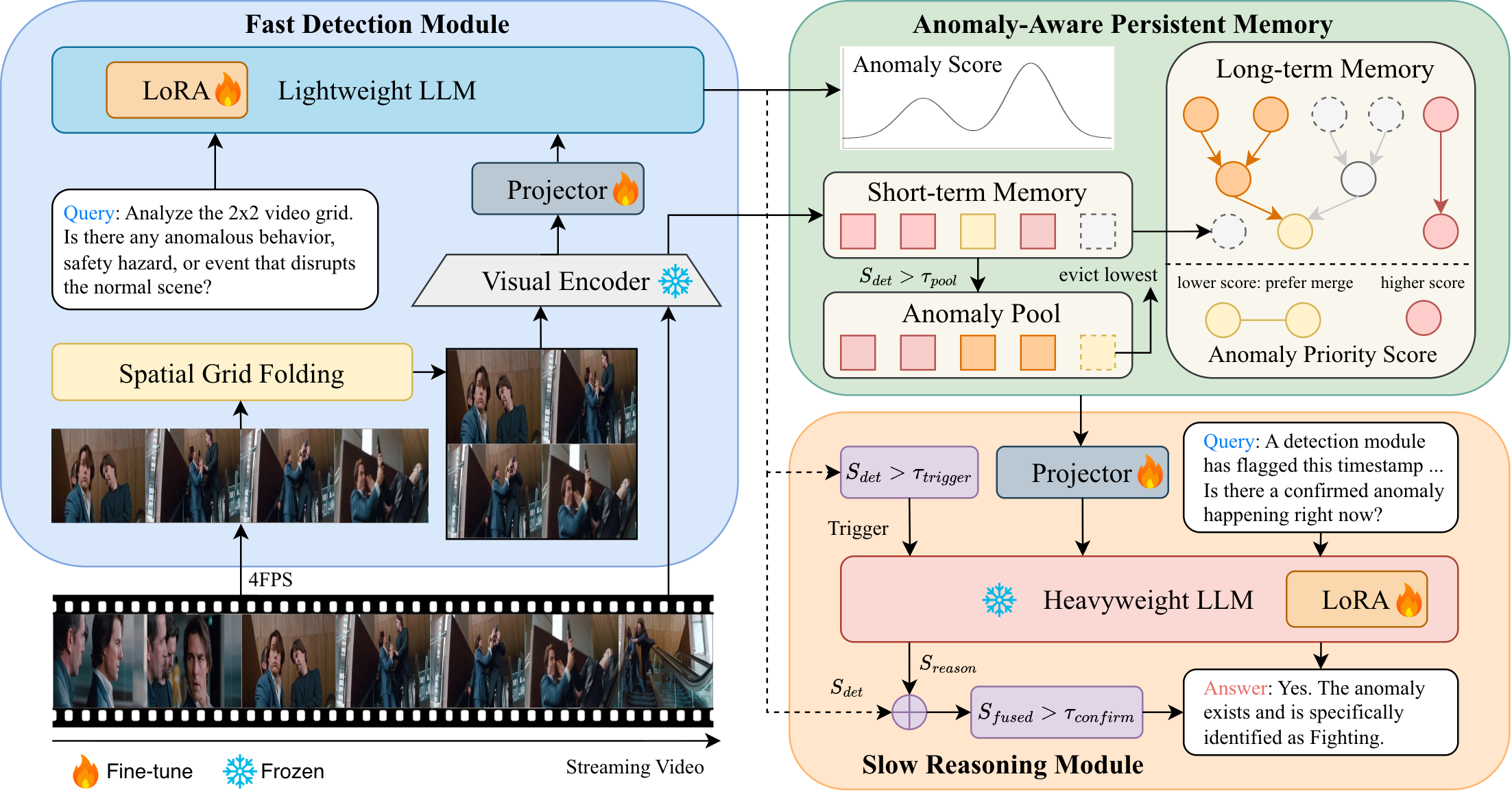 ReactVAU framework architecture